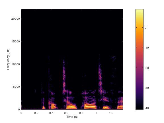 demo_auditoryfilterbank_1.png