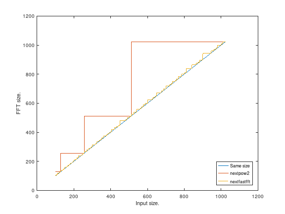 demo_nextfastfft_1.png