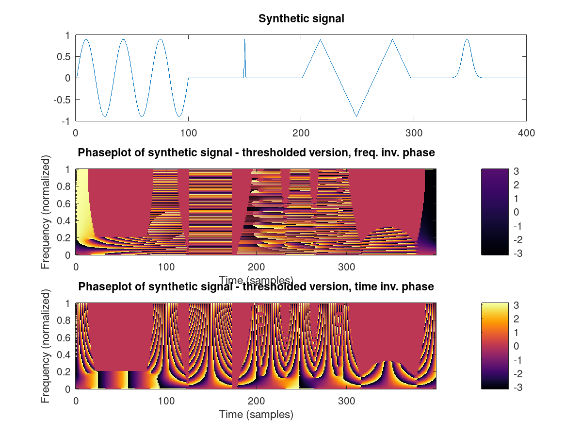 demo_phaseplot_3.png