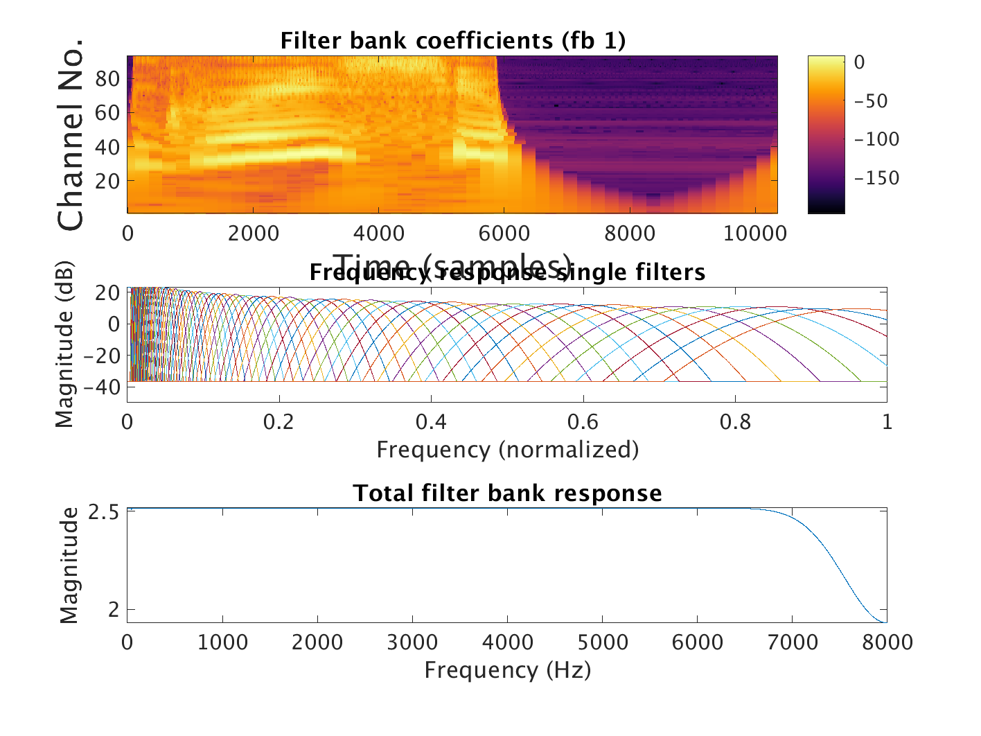 demo_waveletfilters_1.png