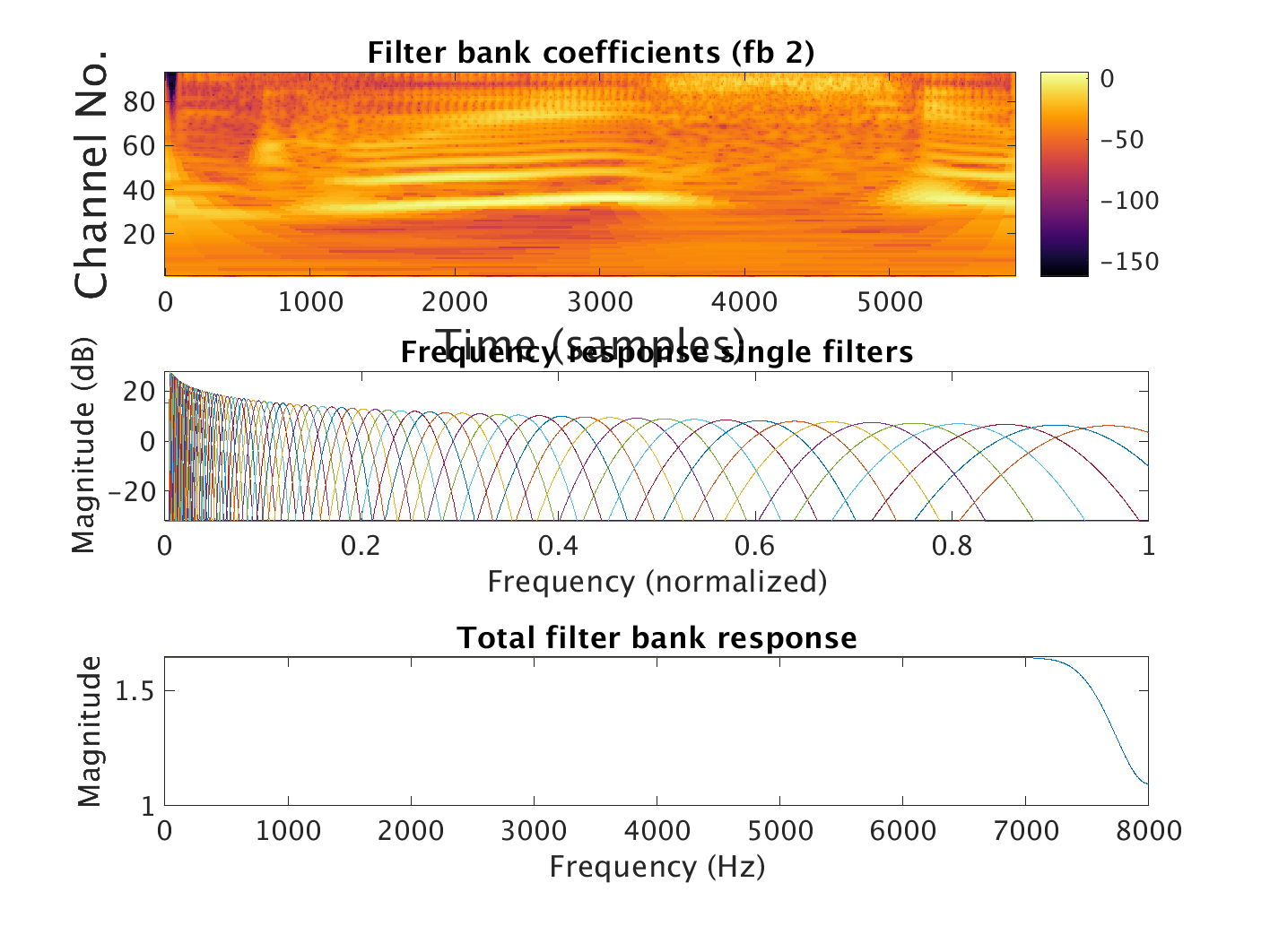 demo_waveletfilters_2.png