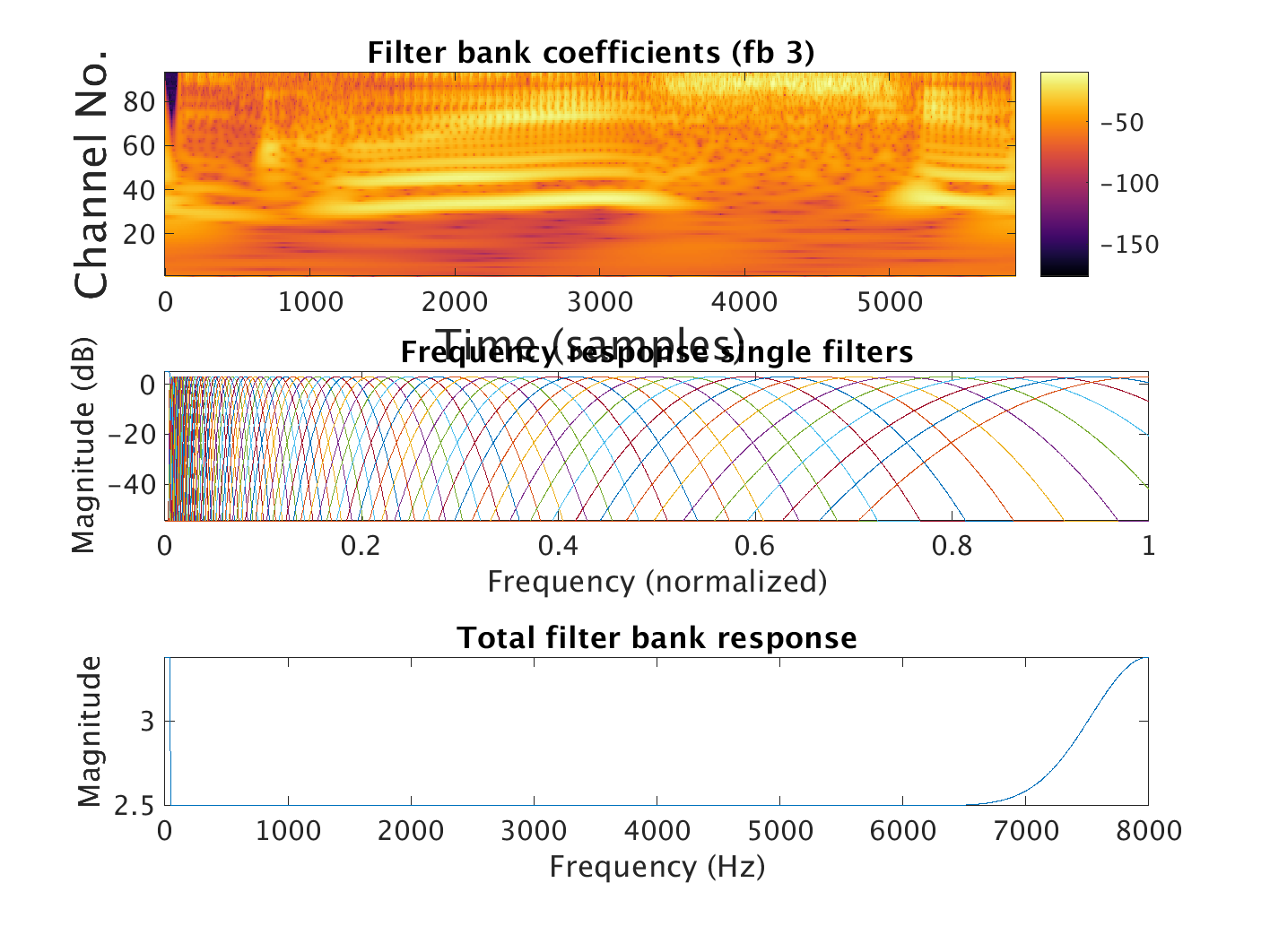 demo_waveletfilters_3.png