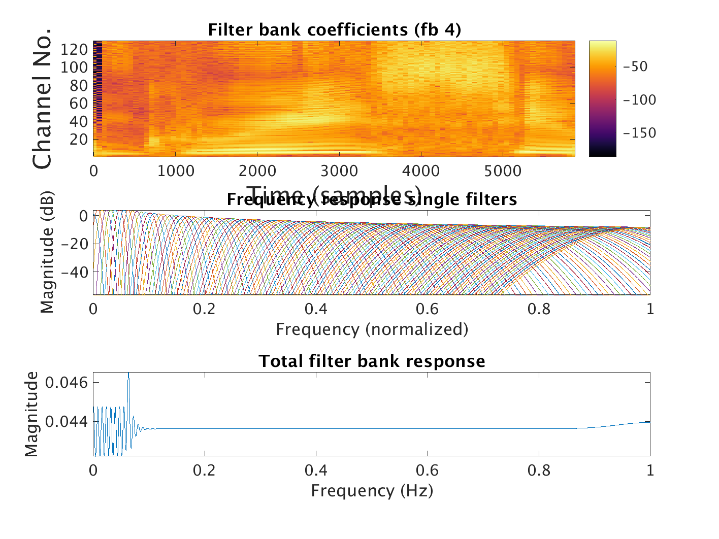 demo_waveletfilters_4.png