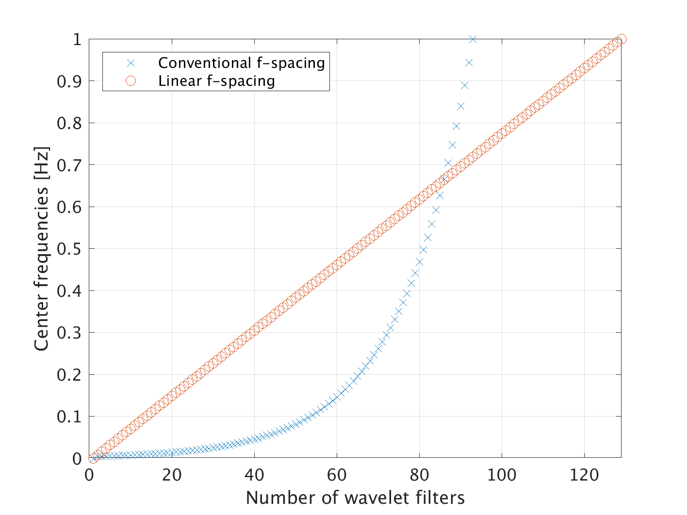 demo_waveletfilters_5.png