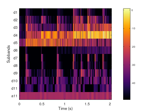 demo_wavelets_1.png